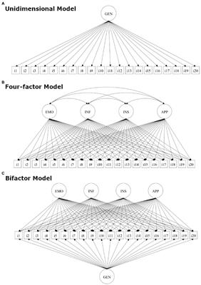 Separate but Related: Dimensions of Healthcare Provider Social Support in Day-Treatment Oncology Units